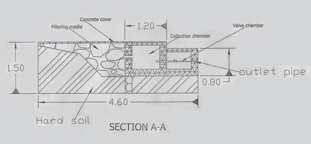 water collection point diagram